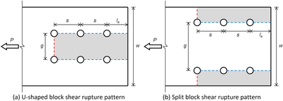 Block Shear Rupture in Bolted Connections (AISC) | IDEA StatiCa