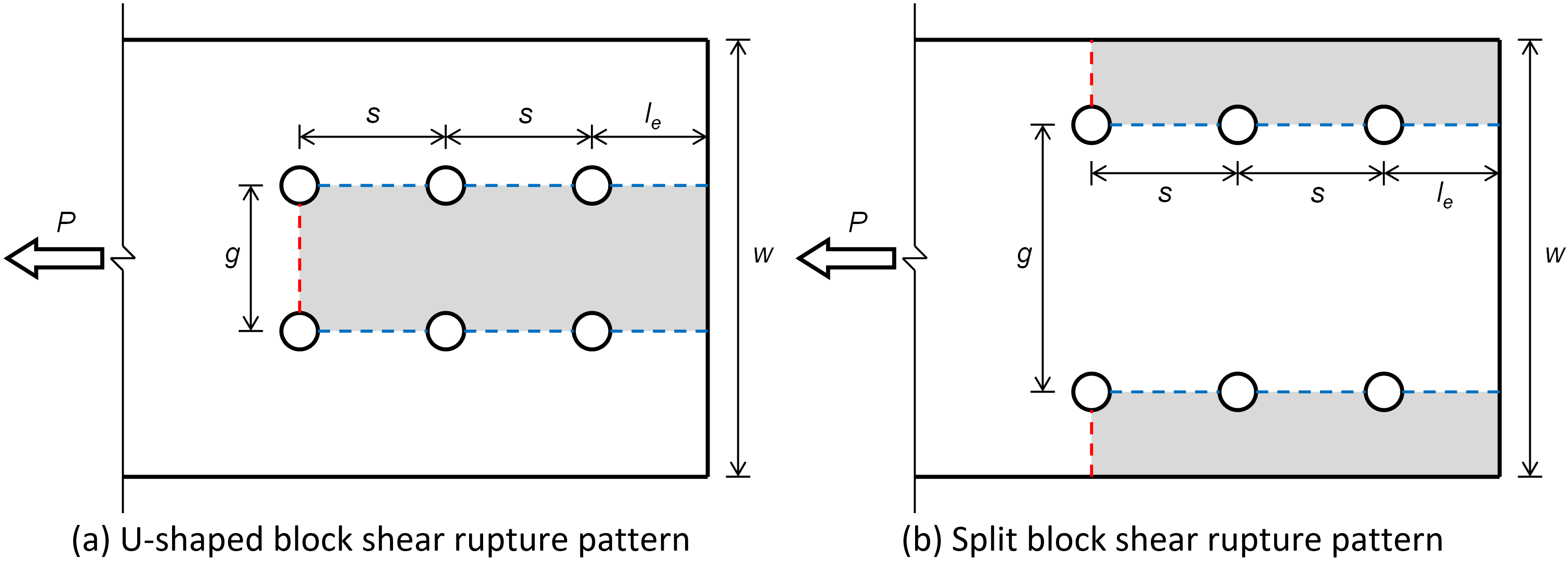 Block Shear Rupture in Bolted Connections (AISC) | IDEA StatiCa