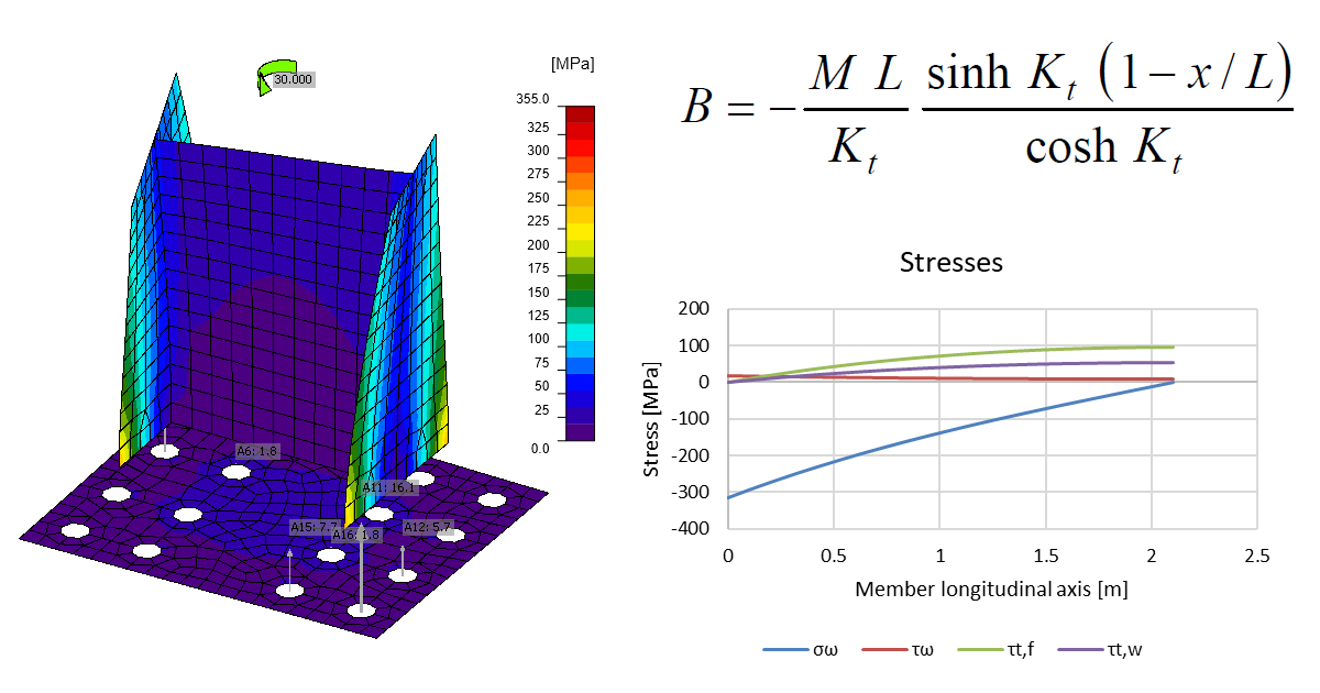 Torsion moments and warping idea statica