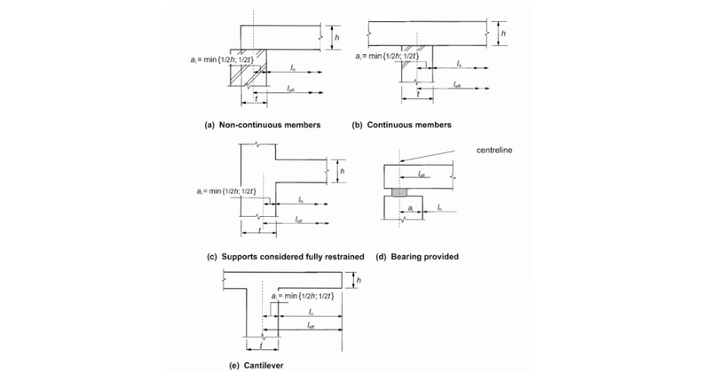 Design member for the reinforced concrete in the RCS application | IDEA ...