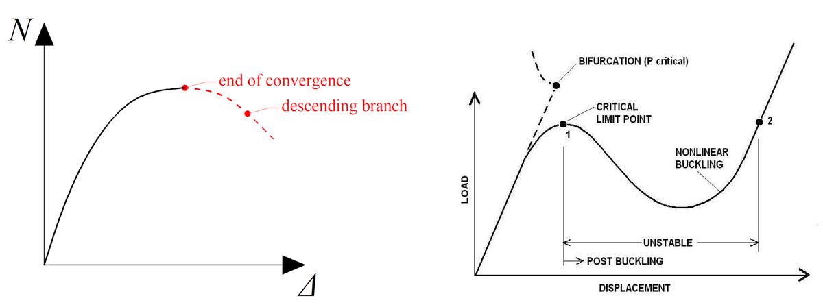 Longitudinal Bracing in Steel Structures: Verification & Analysis ...