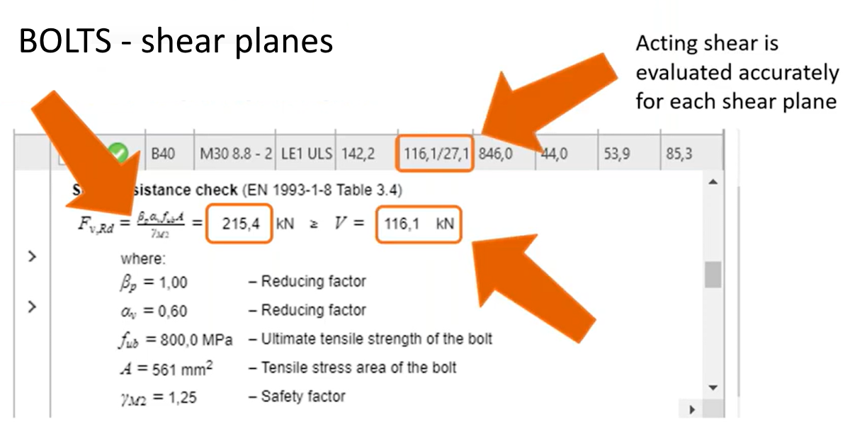 Bolt shear force calculated per shear plane | IDEA StatiCa