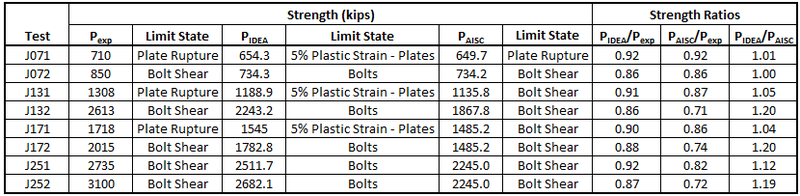 Long Bolted and Welded Connections (AISC) | IDEA StatiCa