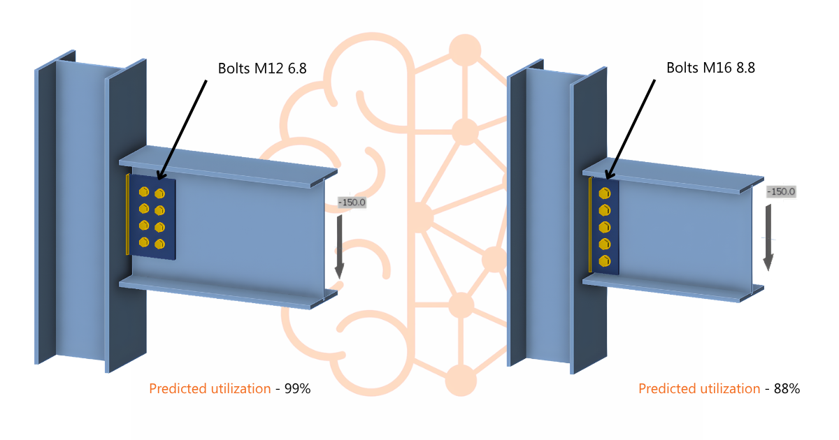 Connection Utilization Predicted by Machine Learning