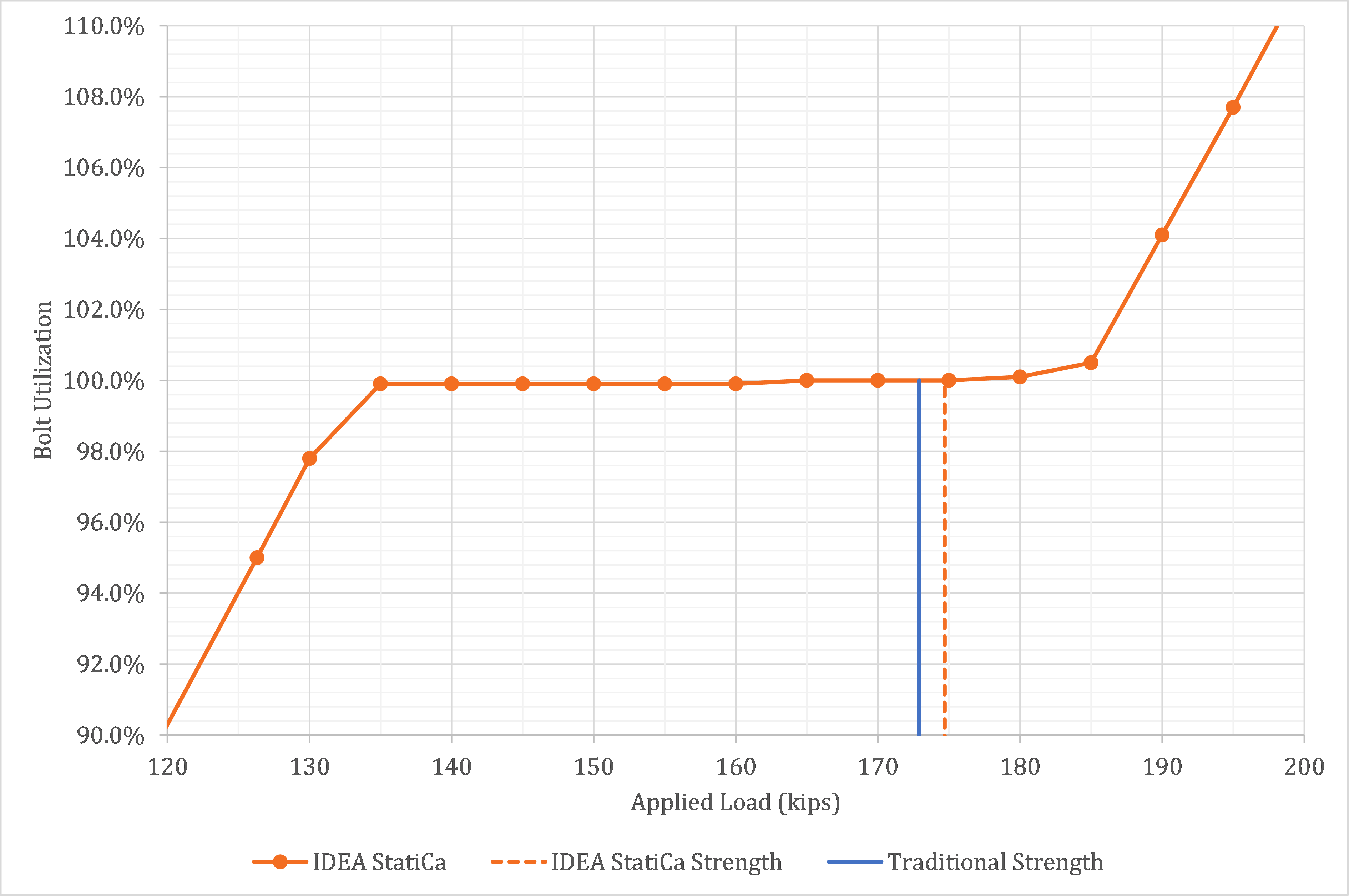 Bracket Plate Connections | IDEA StatiCa