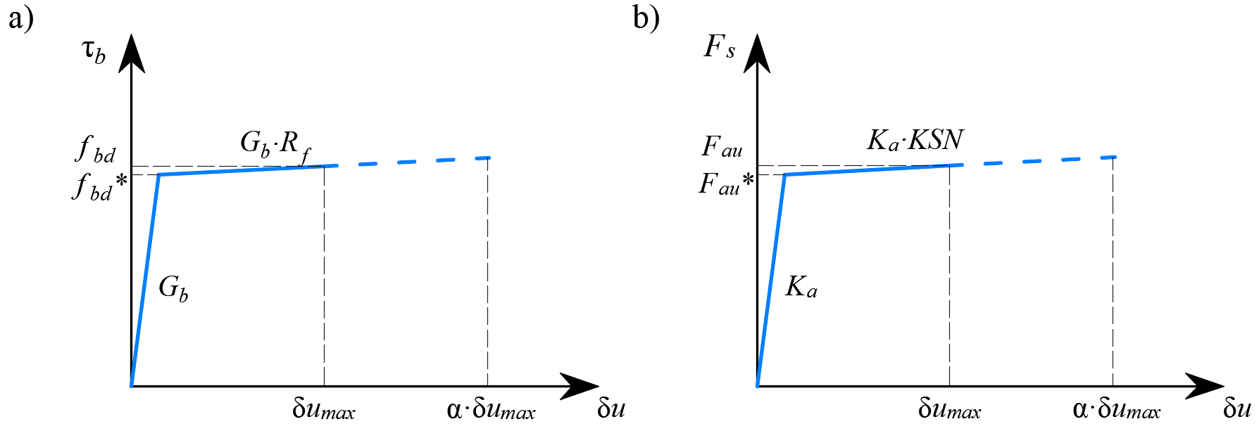 Theoretical Background For Idea Statica Detail Idea Statica