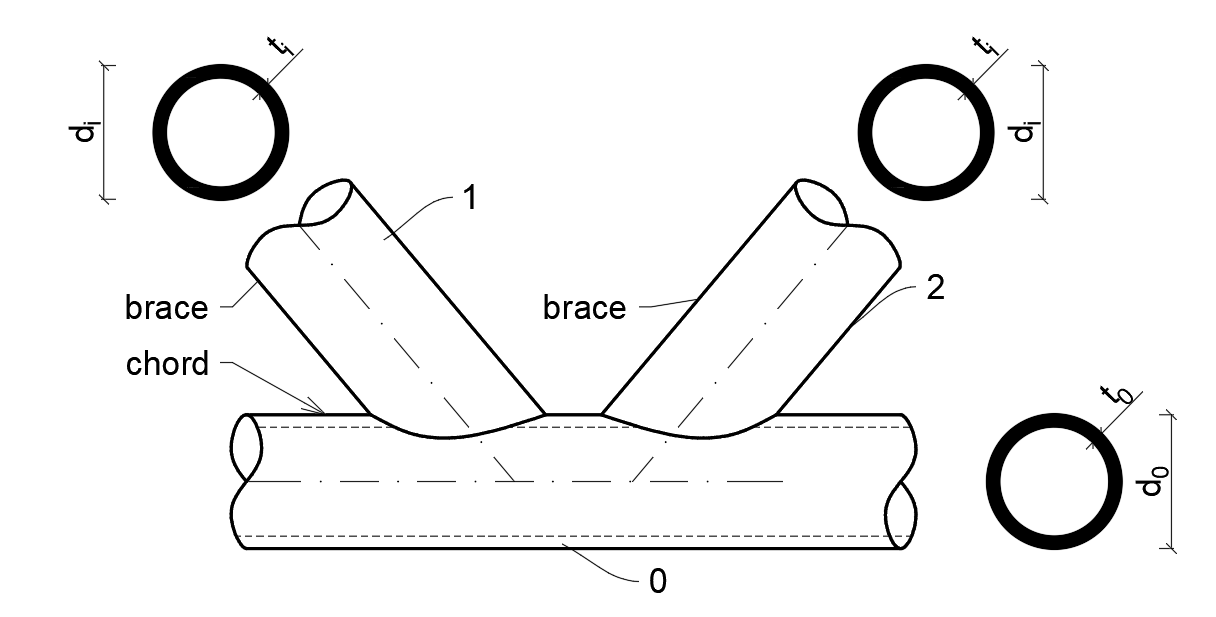 Circular hollow sections IDEA StatiCa
