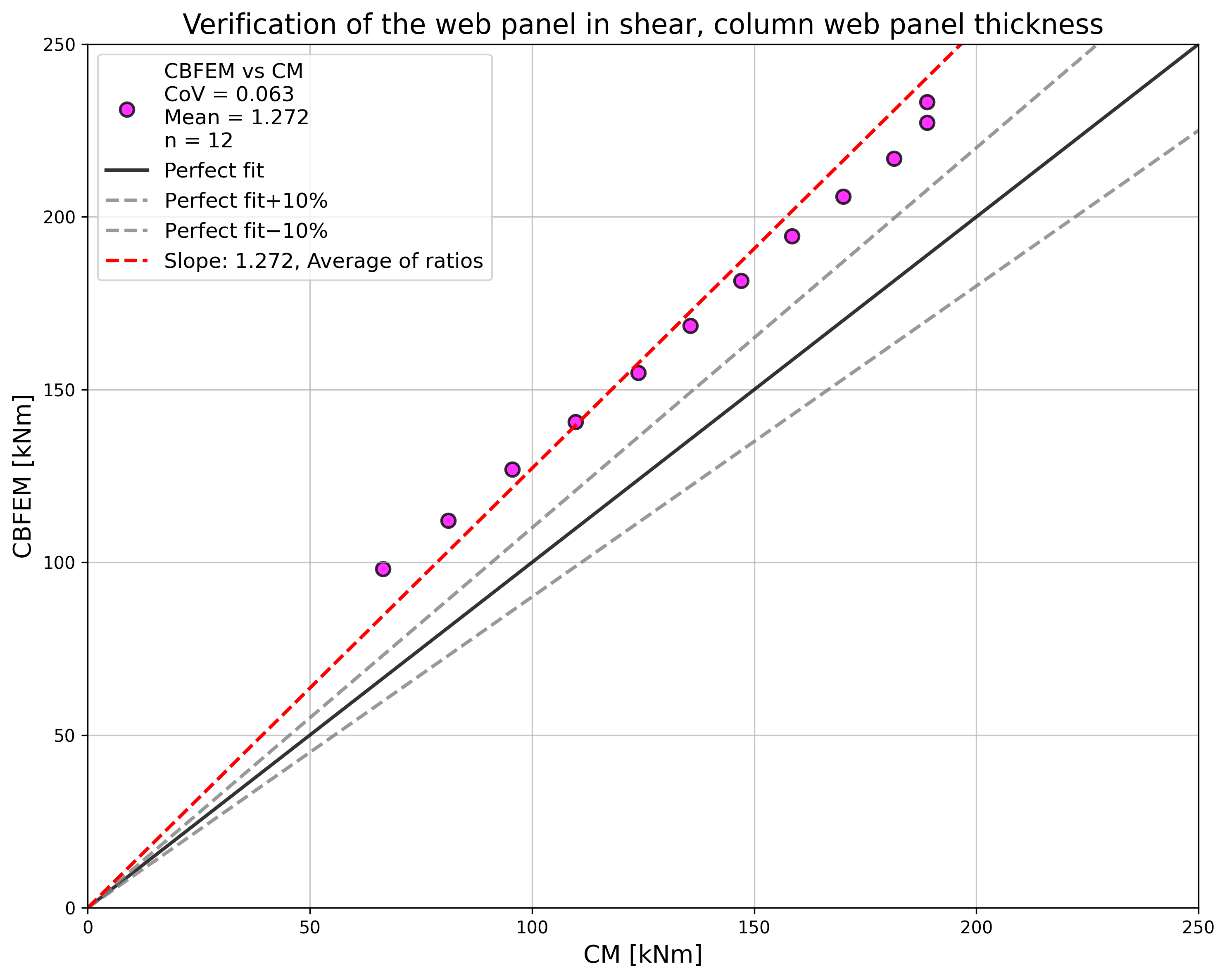 inline image in article