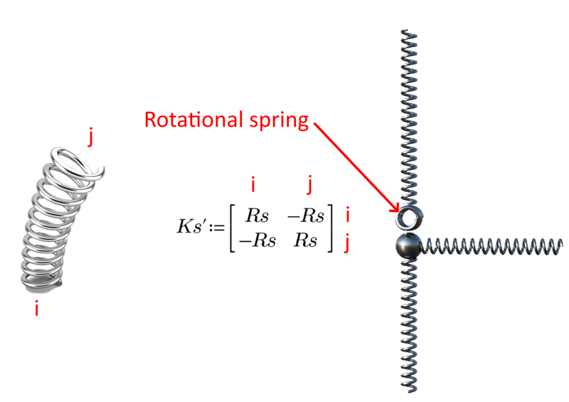 Exploring Rotational Stiffness in Structural Engineering | IDEA StatiCa