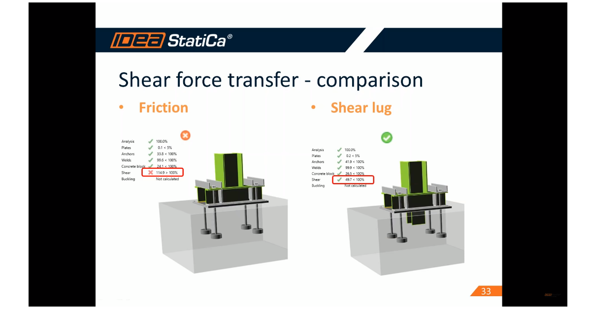 Shear force transfer in anchoring | IDEA StatiCa