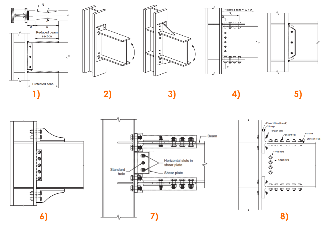 Moment connections calc them all! IDEA StatiCa