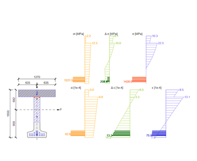 Verifiche SLU/SLE delle sezioni