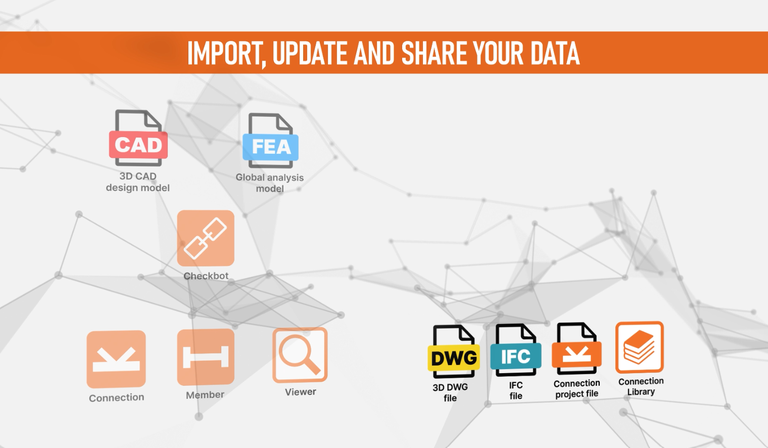 *Deel* uw gegevens gemakkelijk