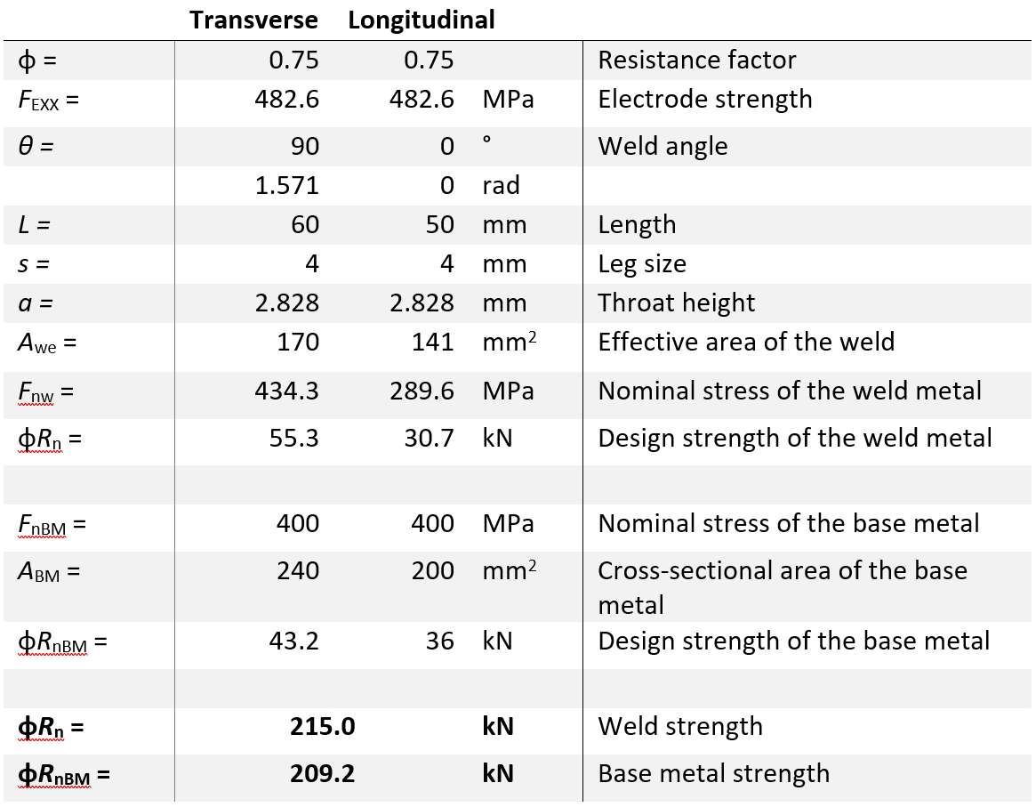Welded splice (AISC) IDEA StatiCa