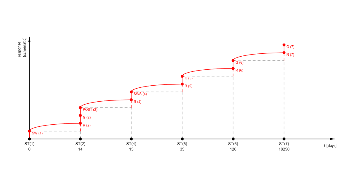 Centro de asistencia