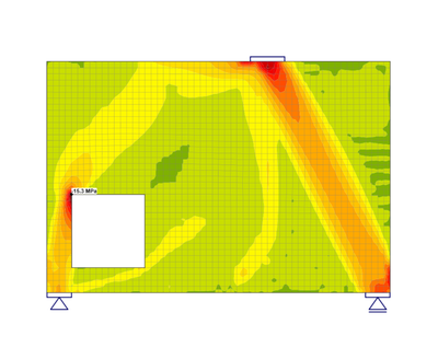 Verificarea limitării tensiunilor