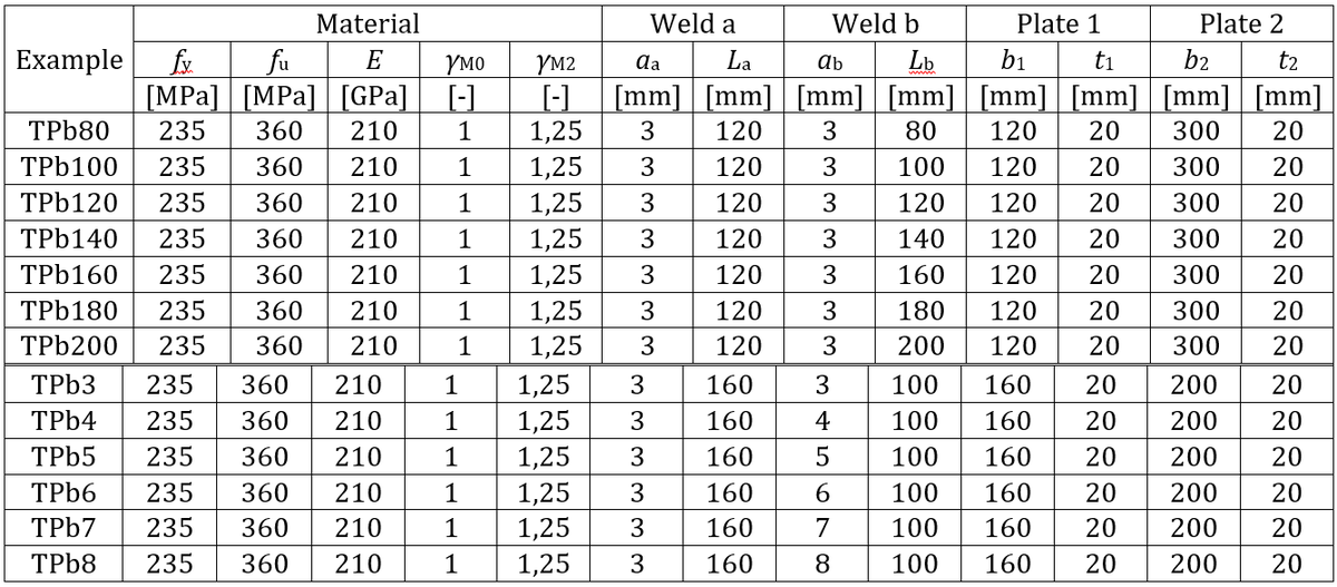 Fillet weld in lap joint | IDEA StatiCa