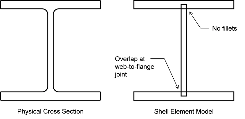 Catalog of AISC limit states and design requirements | IDEA StatiCa