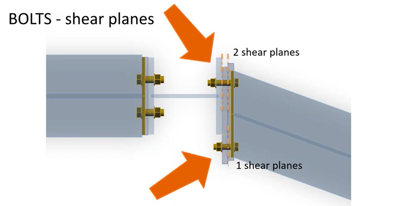 Bolt shear force calculated per shear plane | IDEA StatiCa