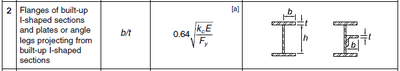 Buckling analysis | IDEA StatiCa