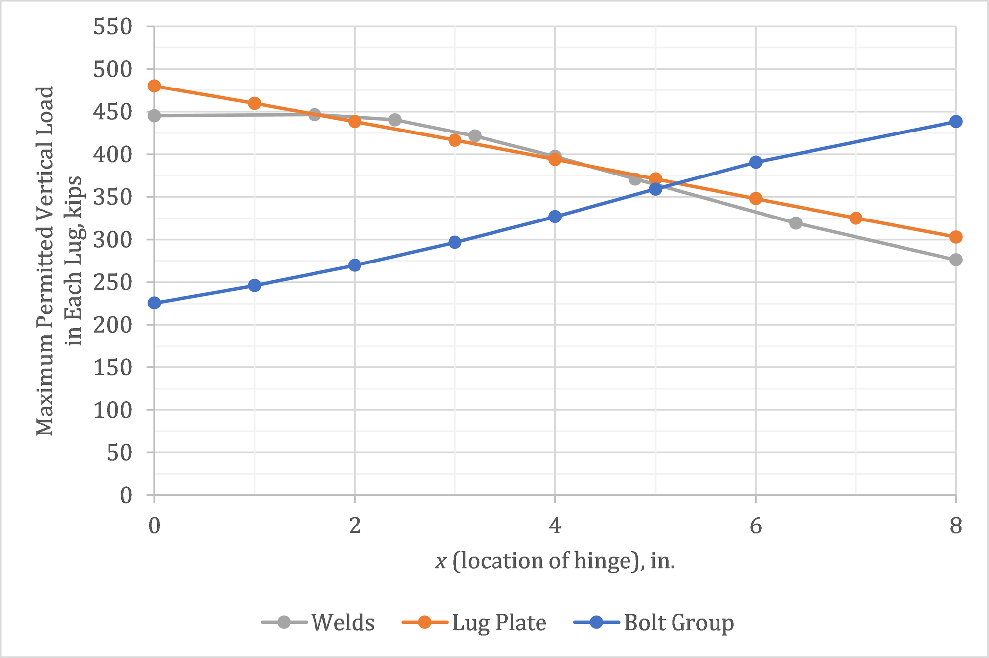 temporary-splice-connection-aisc-idea-statica