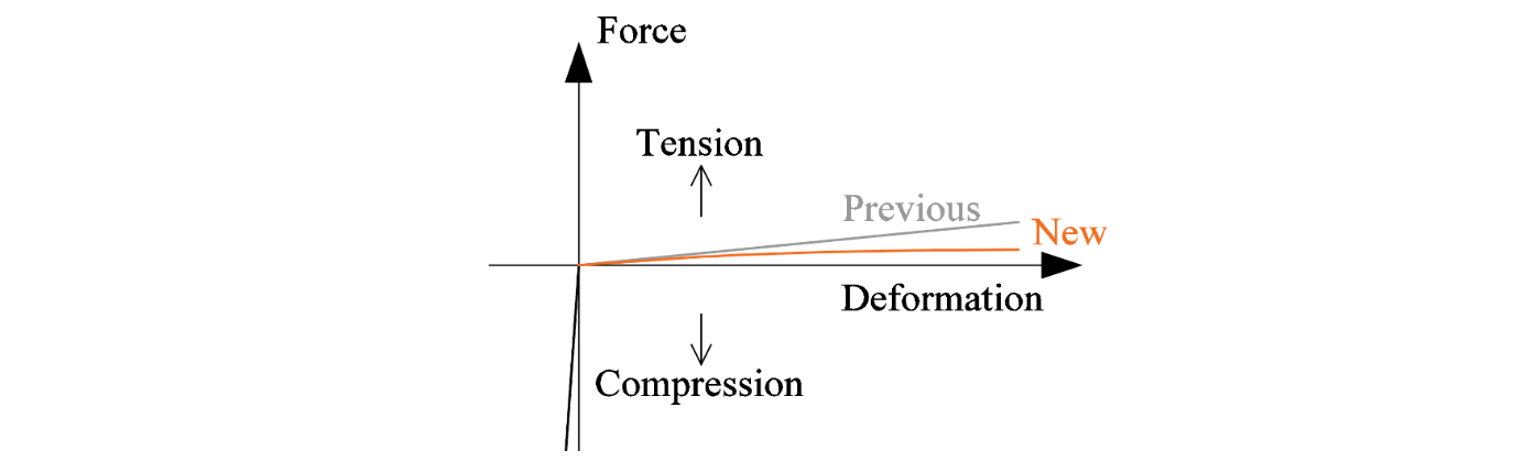 Centro de asistencia