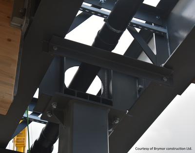 Ondersteunende kolom