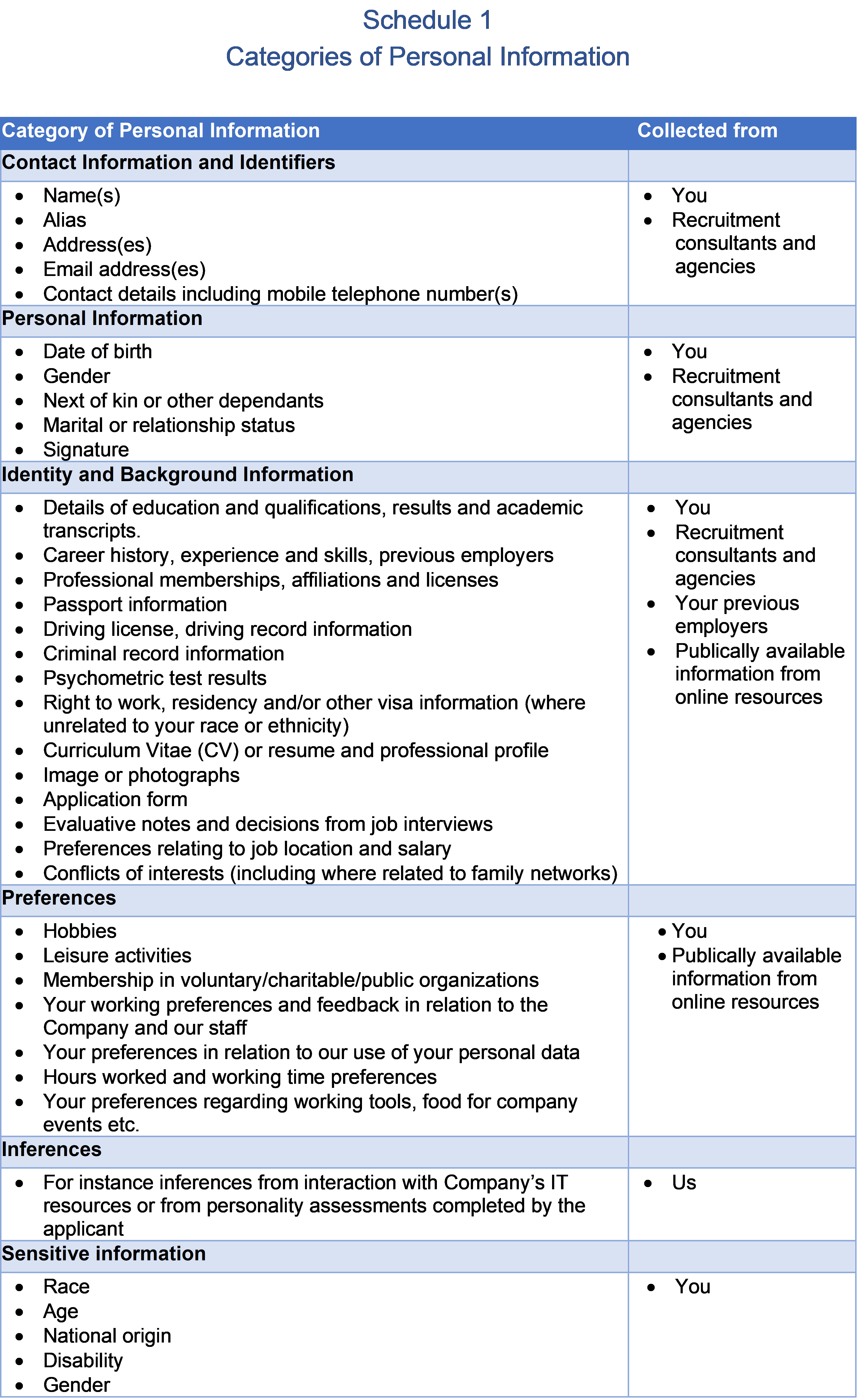 Candidate Data Privacy Statement