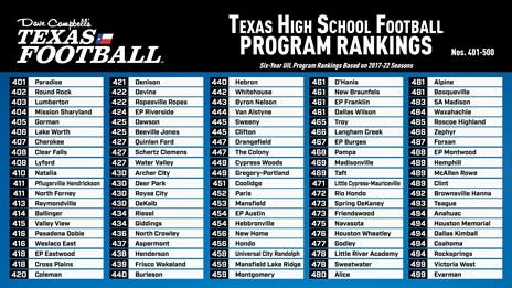 2023 Texas High School Football Program Rankings: Nos. 401 to 500