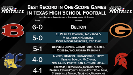 What 2023 TXHSFB Teams had the Best Record in One-Score Games?