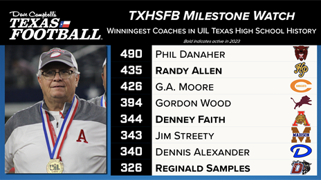 Winningest Coaches in UIL TXHSFB History