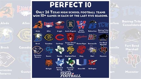 Inside the Numbers: How hard is it to win 10 games in a TXHSFB season?