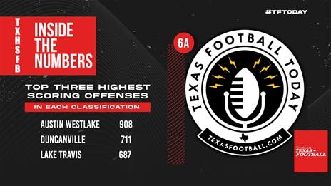 TXHSFB Inside The Numbers: Top 3 highest scoring offenses in each classification