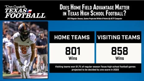 Does Home Field Advantage Matter in TXHSFB?