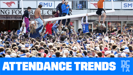2025 Attendance Trends for FBS Programs in Texas