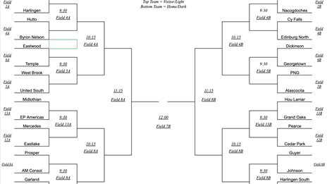 Texas State 7-on-7 Tournament: BRACKETS presented by Texas Army National Guard