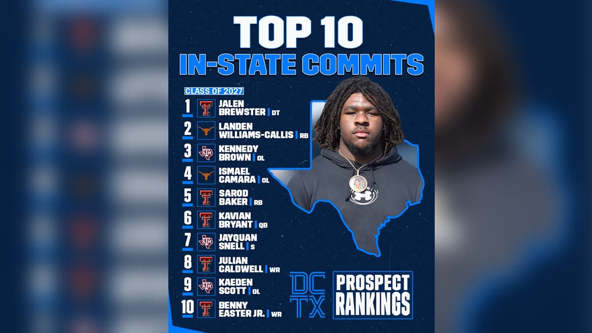 UPDATED: Top 10 In-State Commits in 2027