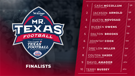 Top 10 Finalists Announced for 2022 Mr. Texas Football