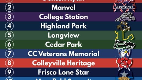 BREAKING: Official 2021 TXHSFB Preseason Rankings - 5A Division I