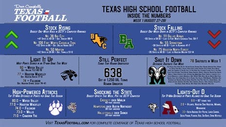 TXHSFB Inside the Numbers: Week 1