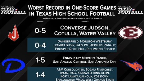 2023 TXHSFB Teams with Worst Record in One-Score Games