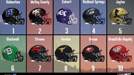 EXCLUSIVE: Dave Campbell's Texas Football/Associated Press Top 10 Preseason Rankings - 1A Division II