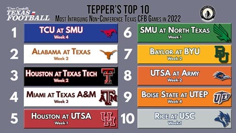 Tepper's Top 10 Most Intriguing Texas Non Conference CFB Games in 2022