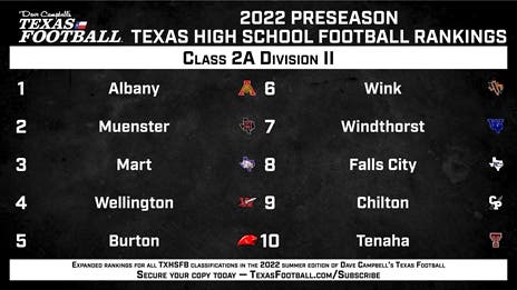BREAKING: DCTF/AP Preseason Texas High School Football Top 10 Rankings - 2A Division II