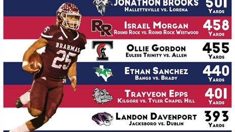2020 TXHSFB Single-Game Rushing Leaders (UIL 11-Man)