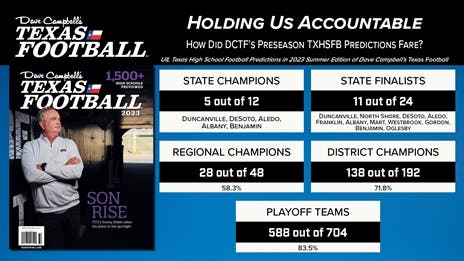 Holding Us Accountable: How Did DCTF's Preseason TXHSFB Predictions Fare in 2023