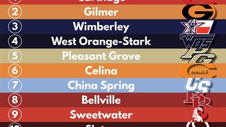 BREAKING: Official 2021 TXHSFB Preseason Rankings - 4A Division II