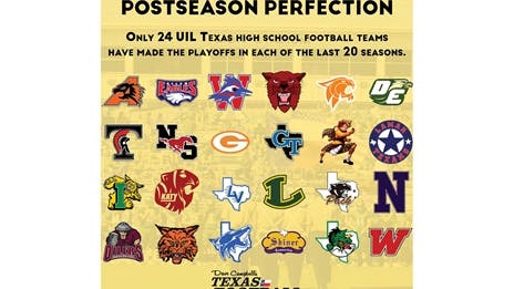 These TXHSFB Programs have made playoffs each of last 20 years