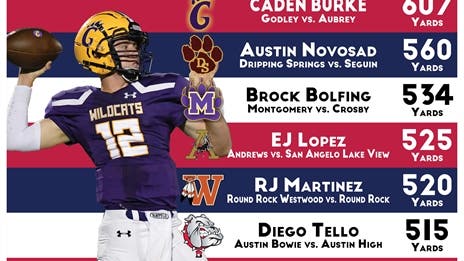 2020 TXHSFB Single-Game Passing Leaders (UIL 11-Man)