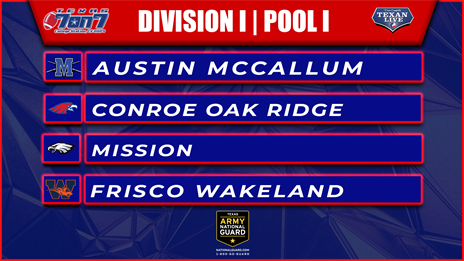 Here are the Texas 7-on-7 State Tournament Pools
